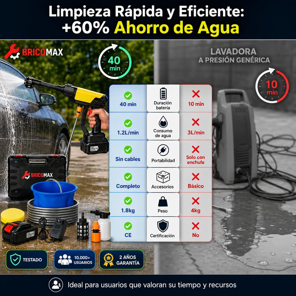 Hidrolimpiadora Batería Premium para Limpieza Alta PRESIÓN sin Cables 48V y Esponja - Pistola de Agua a Presión con Cubo Portátil - Hidrolavadora Portátil para el Coche, Jardín y Exteriores