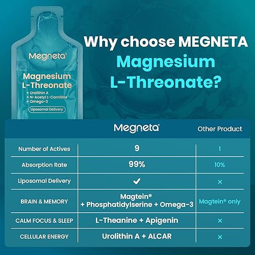 Miniatura 5 de L-treonato líquido de magnesio, 2000 mg de L-treonato de magnesio, liposomal para alta absorción, con urolitina A, N-acetil L-carnitina y omega-3,