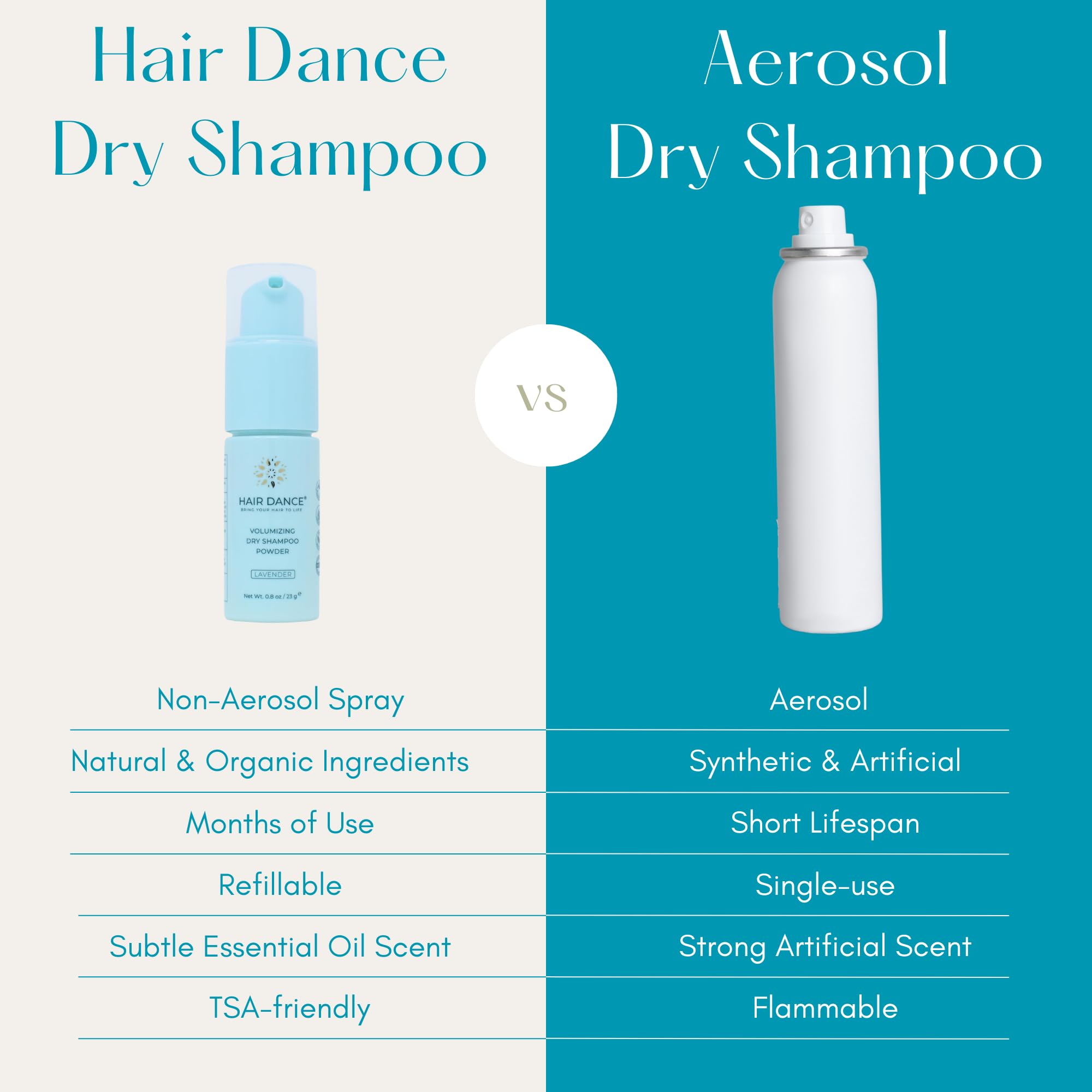 Champú seco en polvo, sin aerosol, tamaño de viaje, natural y orgánico, fabricado en Estados Unidos, sin benceno, vegano, sin crueldad animal, para todos los colores de cabello, sin talco