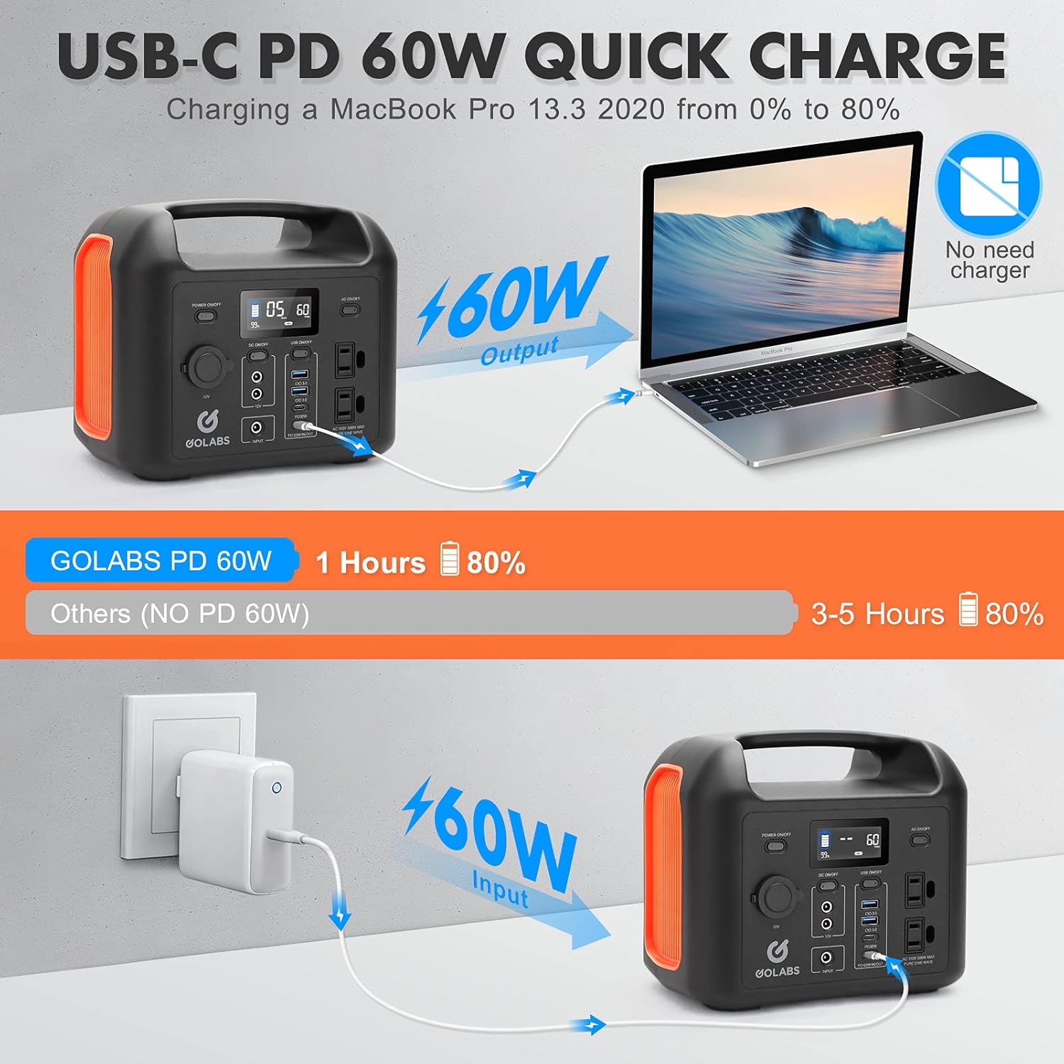 GOLABS Portable Power Station, 299Wh LiFePO4 Battery Backup, PD 60W Type-C Quick Charge, 300W Pure Sine Wave AC Outlet Solar Generator Power Supply for Outdoor Camping Fishing Travel Emergency CPAP (Orange) : Patio, Lawn & Garden