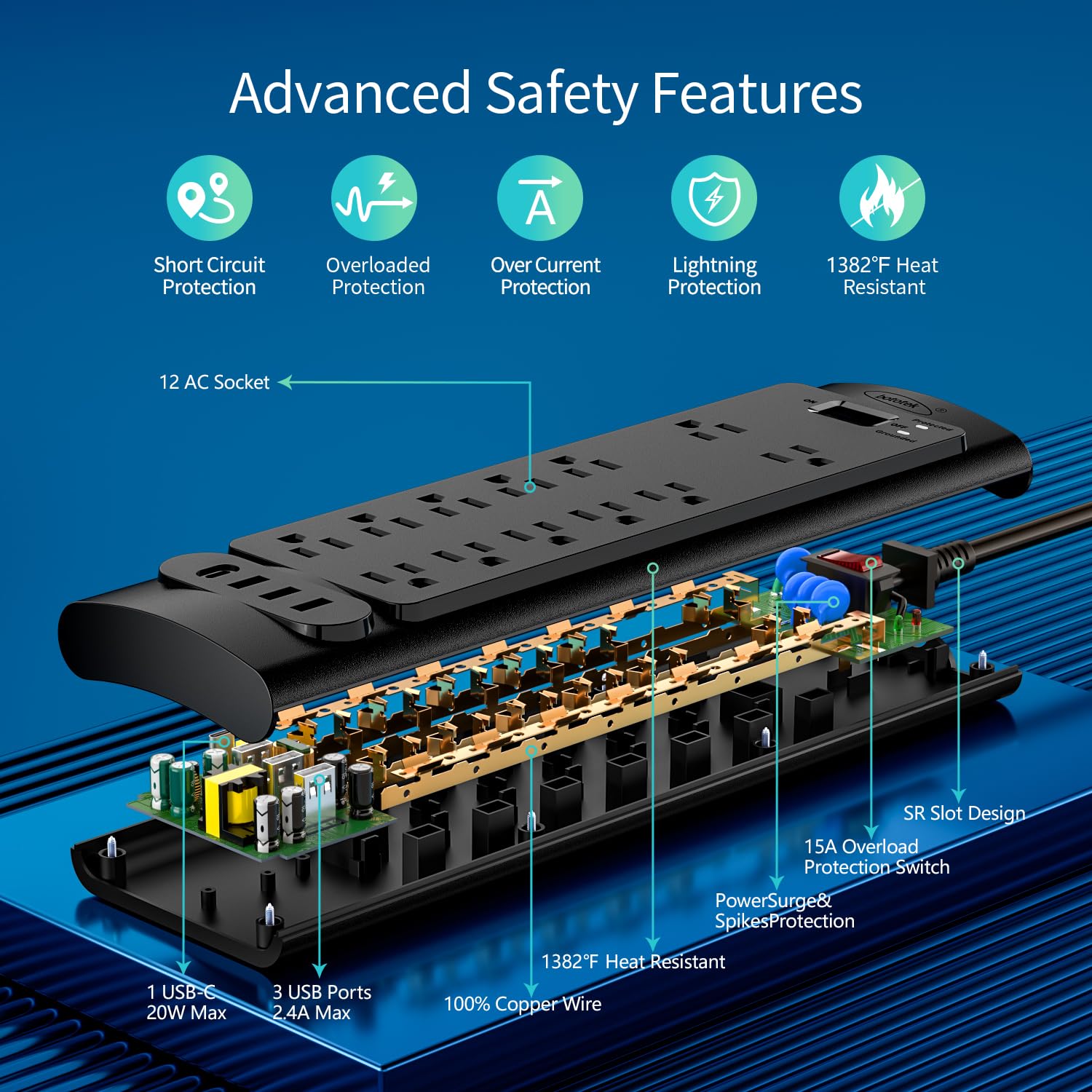 Surge Protector Power Strip, Bototek 5.5Ft Extension Cord with 12AC Outlets with 3 USB-A Ports and 20W USB-C for iPhone, Android Cell Phone, iPad, Tablet, 1625W/2980J for Home, Office, Dorm Room