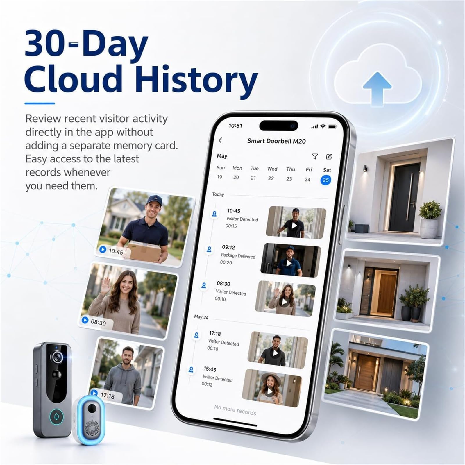 Mothdust Camara Sonnette Video sans Fil Securite Batterie Rechargeable