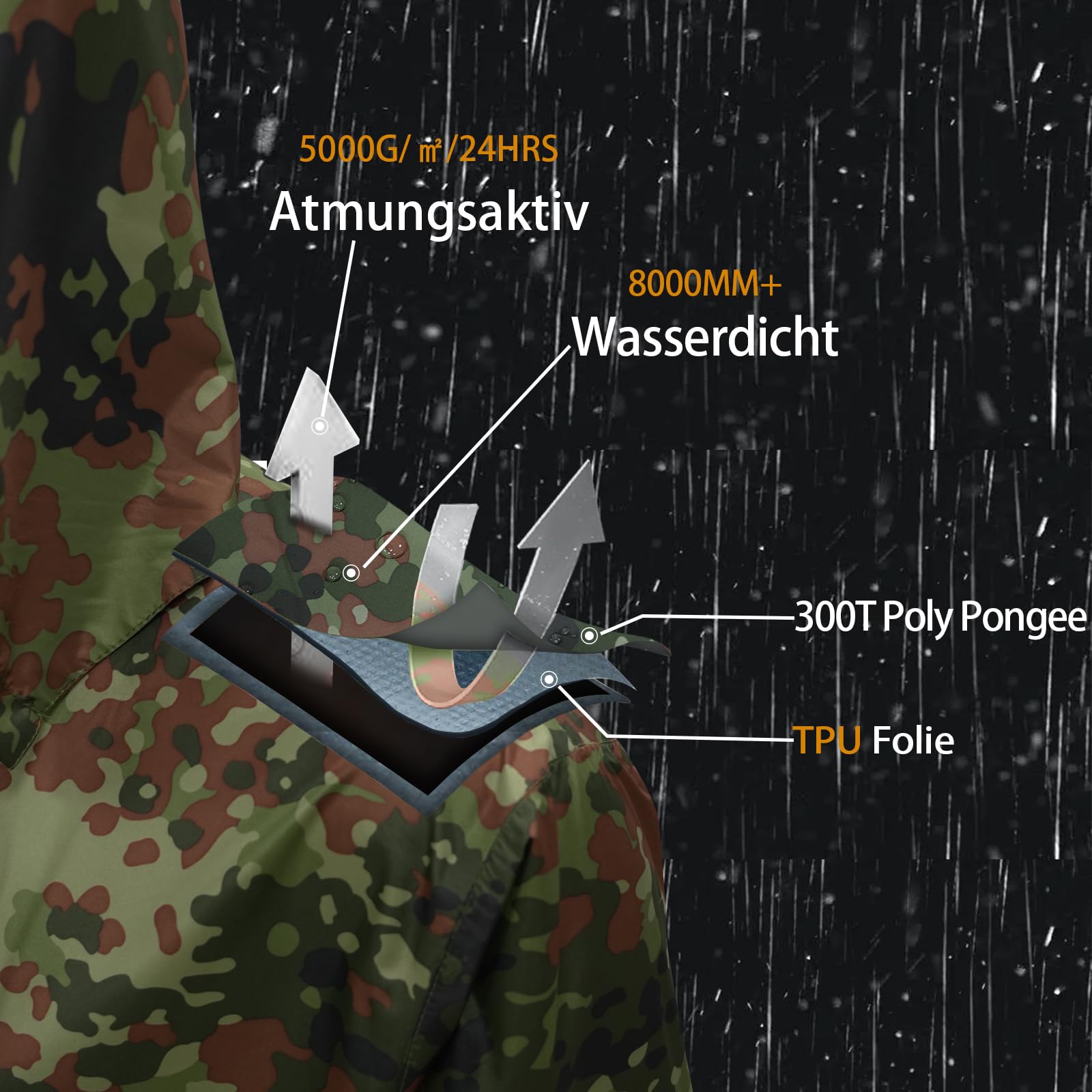 LOOGU Ponczo przeciwdeszczowe, wodoodporny kamuflaż płaszcz przeciwdeszczowy na zewnątrz kamuflaż schronienie ziemia
