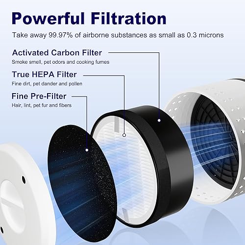 Miniatura 3 de LV-H132 Filtro de repuesto para humidificador de aire LEVOIT LV-H132, prefiltro de nailon 3 en 1, filtro HEPA verdadero H13, filtro de carbón