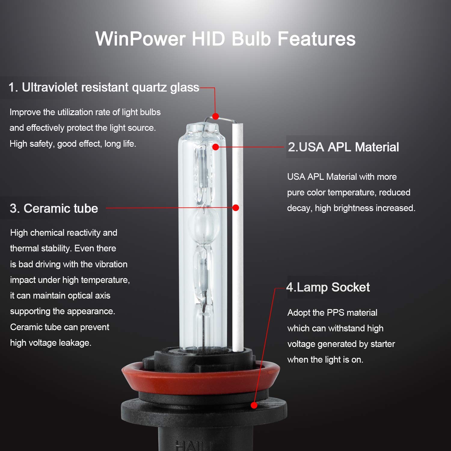 WinPower H11 / H8 / H9 Xenon-Birnen 55W HID-Lichtlampe Autoscheinwerfer Ersatzlampe 6000K Reinweiß, 2 Stück