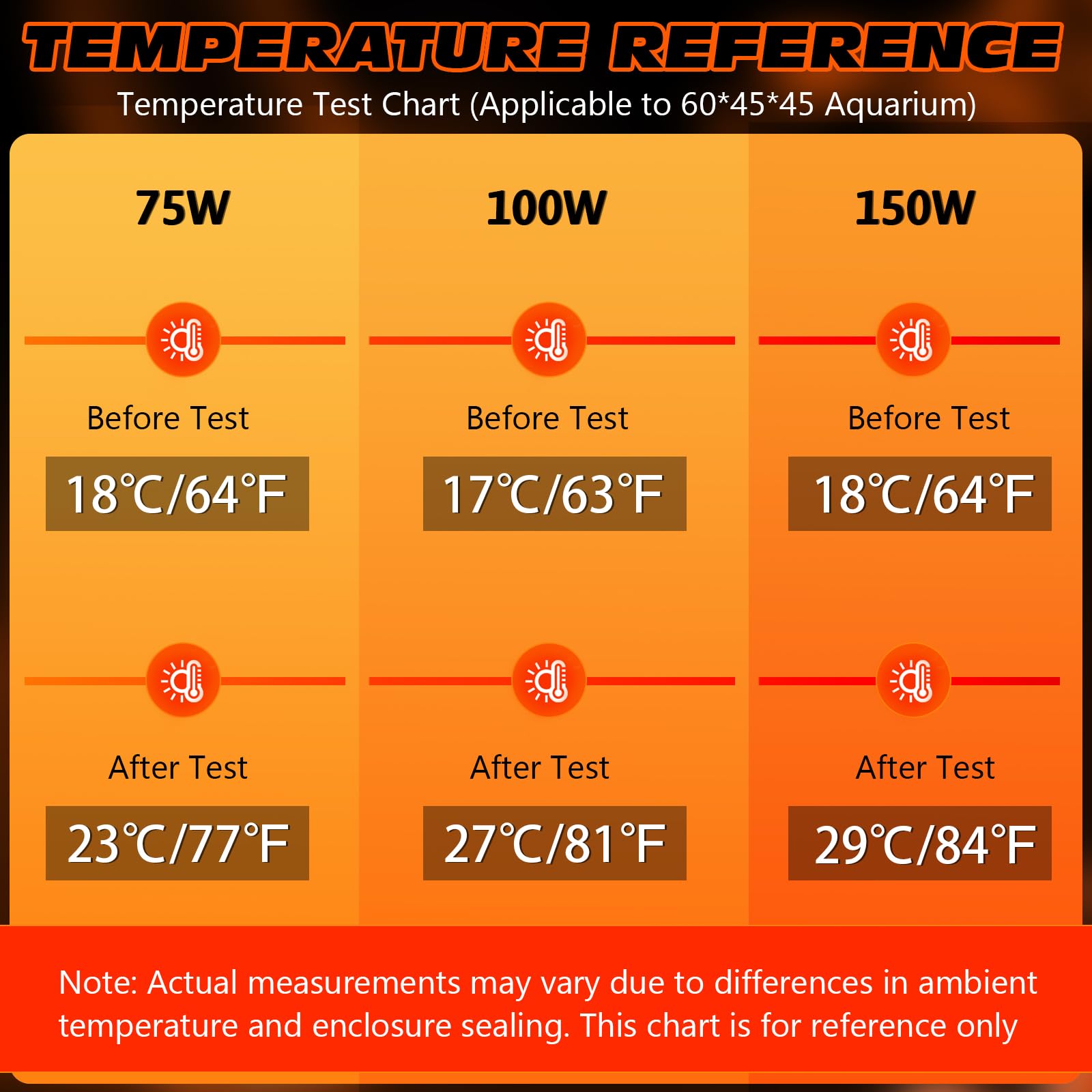 75W Ceramic Heat Emitter Reptile Heat Bulb E26 Base Heat Lamp Bulbs No Light Heat Lamp for Amphibian Pet Brooder Coop Lizard Turtle Snake Terrarium - image 6