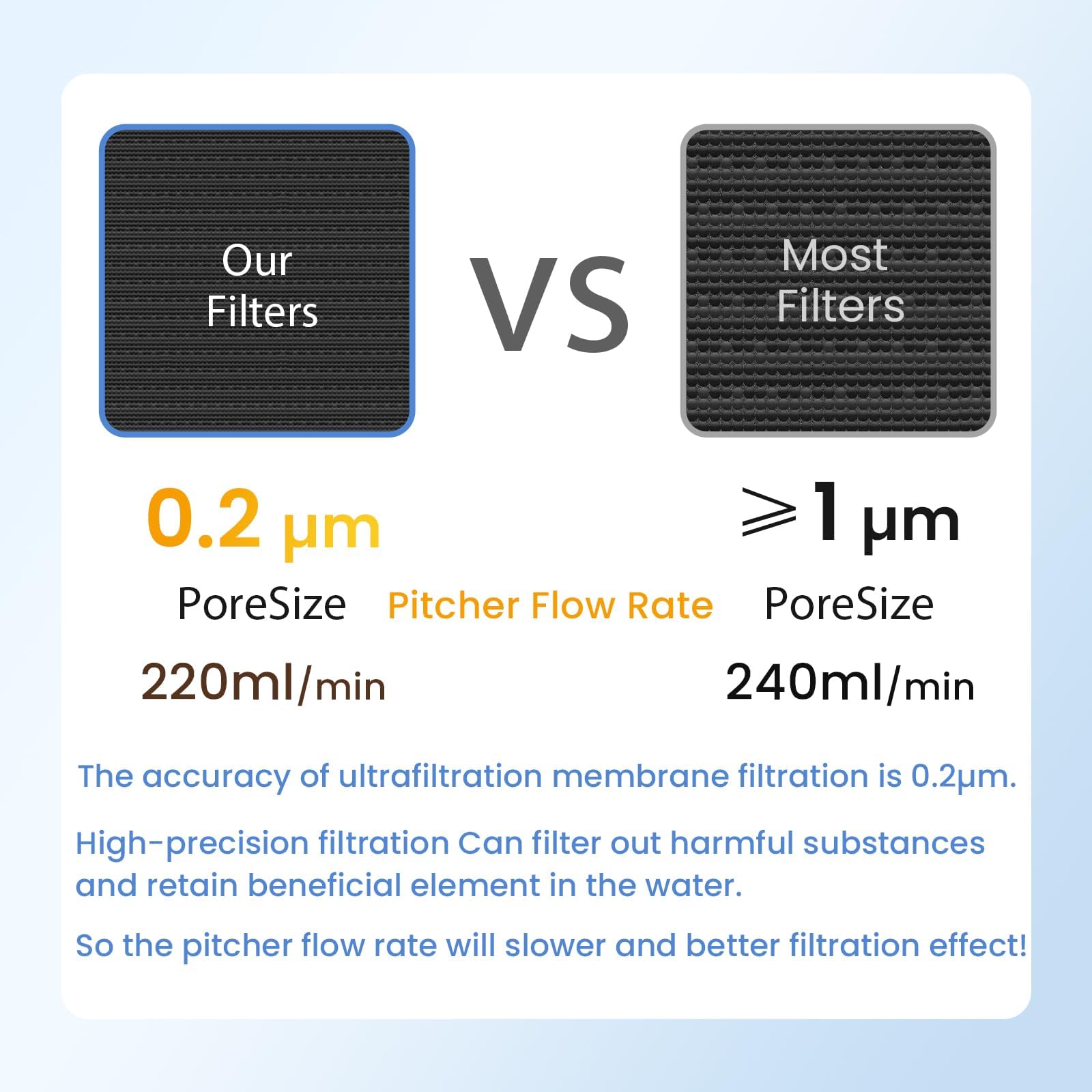 GLACIER FRESH Aktivkohle-Krugfilter, Ersatz für LS Home und GF Krug, reduziert Chlorgeschmack und Geruch, verbesserte Filtermaterialien, verbesserte Durchflussmenge 1,6 Mal, 3 Packungen