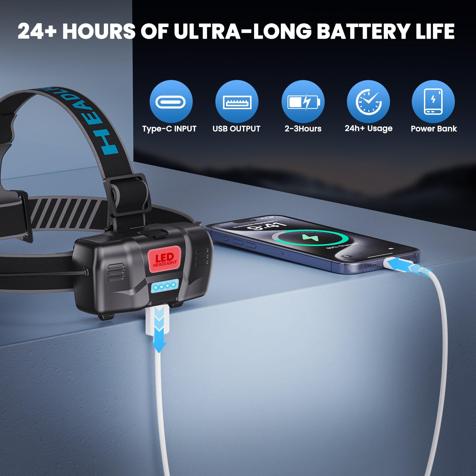 YNYS Linterna frontal de pesca recargable, 2000 lúmenes, 4 colores, UV, LED, con zoom, súper brillante, con sensor de movimiento y ajustable a 90° para la frente de adultos, pesca, caza, camping