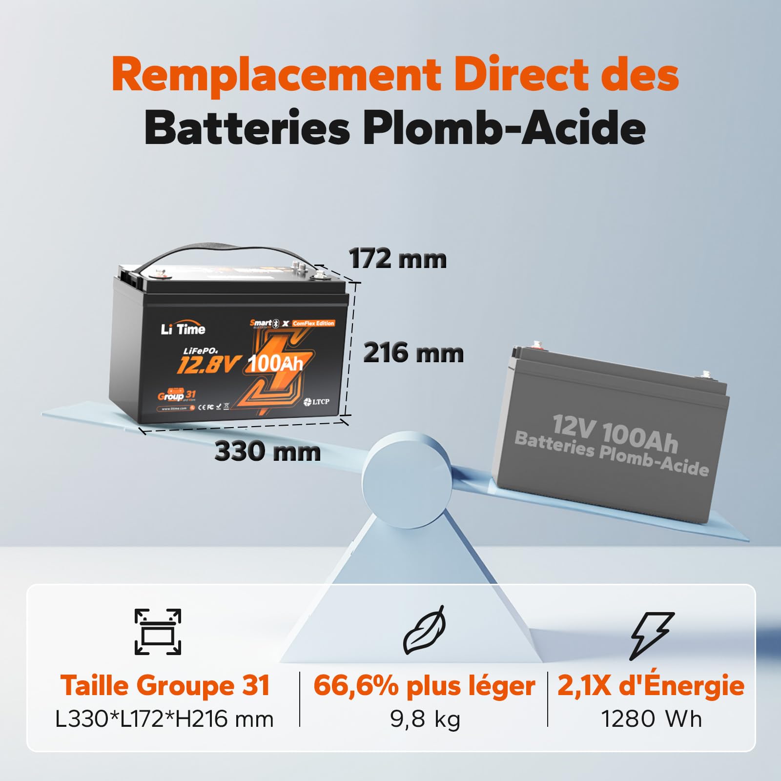 LiTime Batterie Lithium LiFePO4 12V 100Ah Bluetooth Compatible avec Victron Système pour Camping-Car, Communication CAN/RS485, 4000-15000 Cycles Profonds, Parfait pour Système Solaire, Hors Réseau