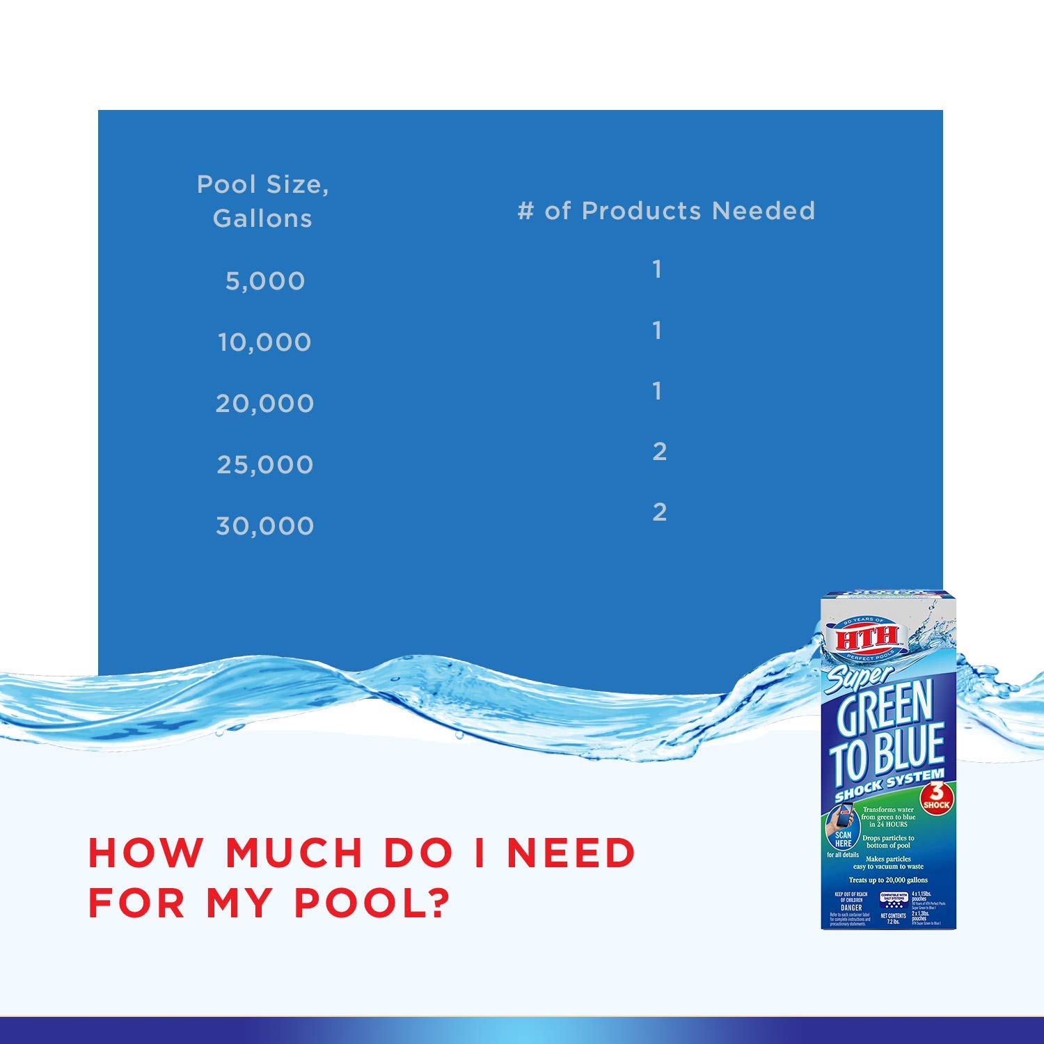 Amazon.com : HTH 52032 Super Green to Blue Shock System for Swimming Pools,  7.2 lbs : Patio, Lawn & Garden
