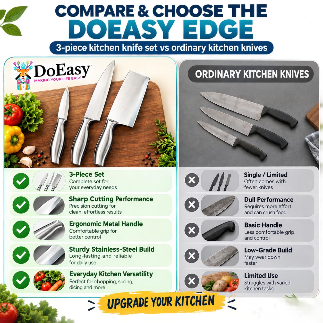 DOEASY Stainless Steel Knife Set - 3 Piece Professional Kitchen Knives -5