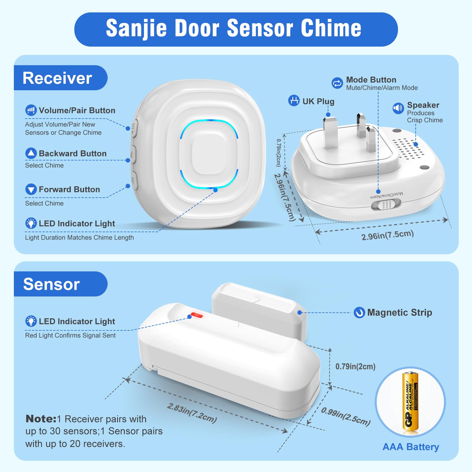 SANJIE Sensor de alarma inalámbrico para puerta, modo MuteChimeAlarm de 3 en 1,500 pies, rango de funcionamiento de 32 tonos de llamada, 5 niveles de volumen con indicadores LED, alarmas de puerta