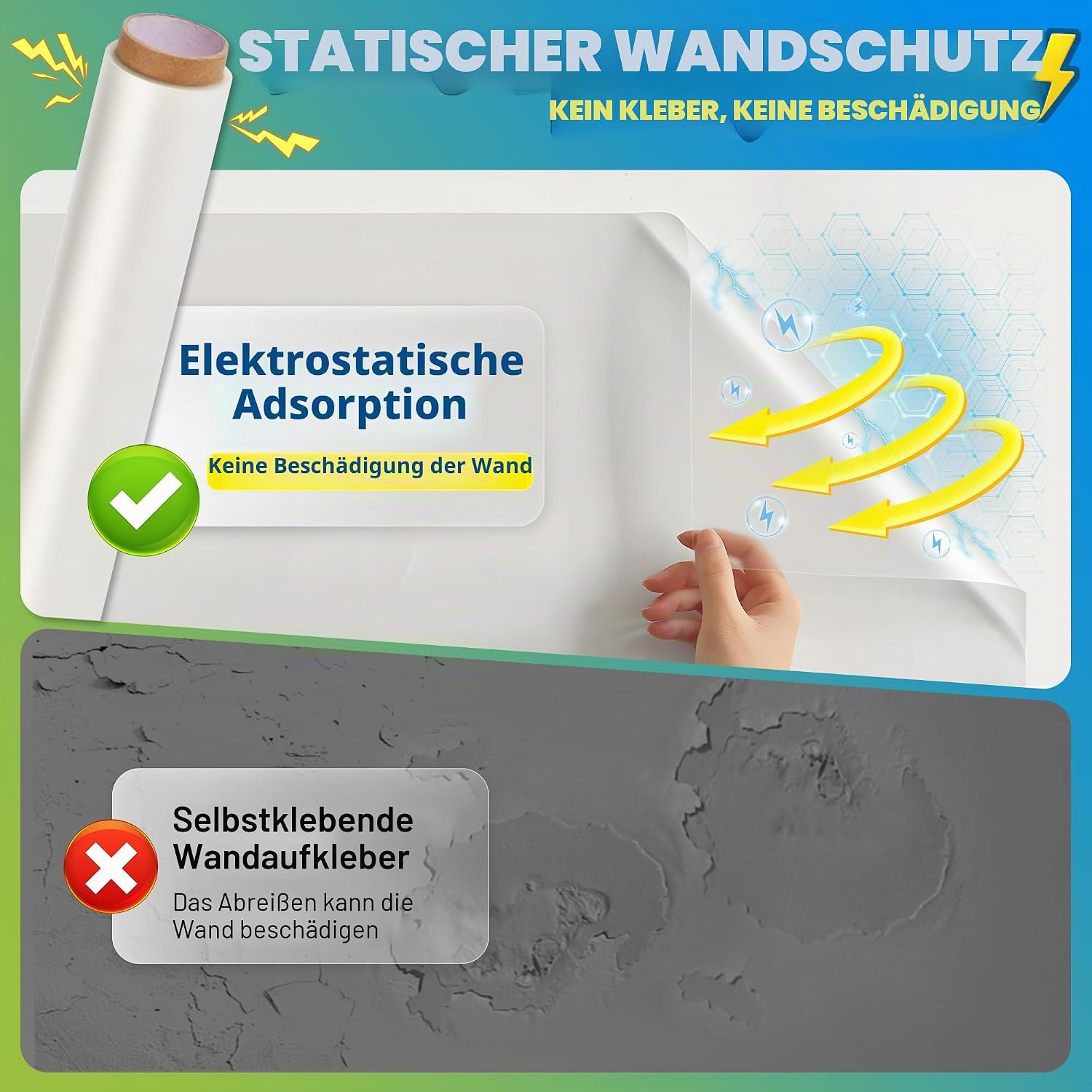 Loiion Elektrostatische Wandschutzfolie, Spritzschutz Hundenapf, 40x200cm - Analyse des détails et conception