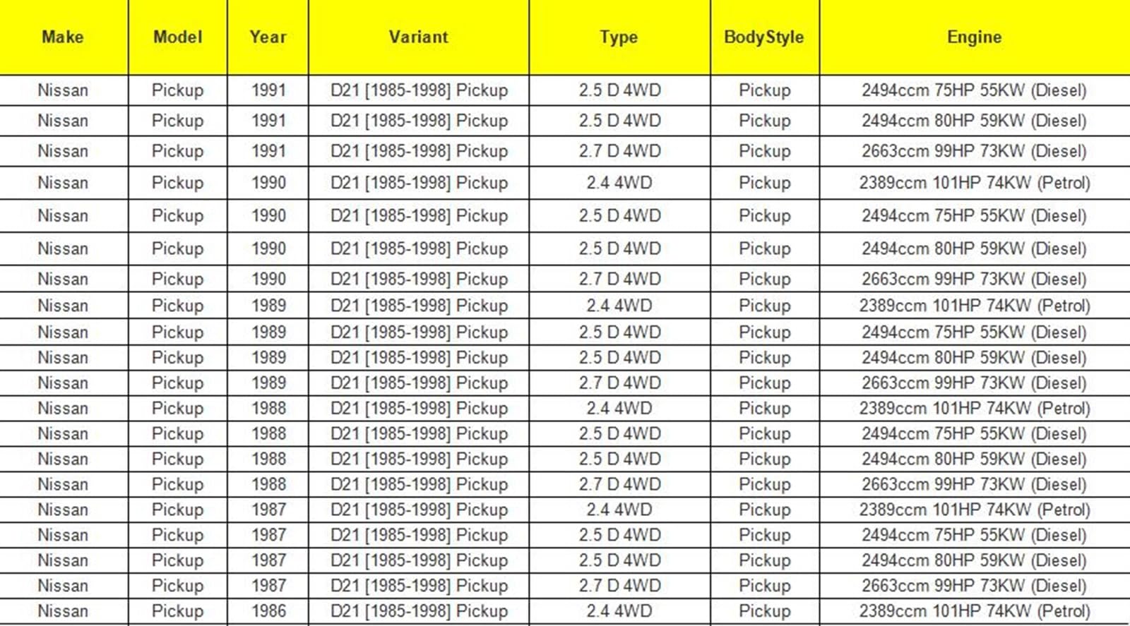 1 sztuka X wolna piasta blokująca koło, dla NISSAN, Mistral D21 Terrano II 1991-up B055HP AVM452HP Nakrętki zabezpieczające do kół