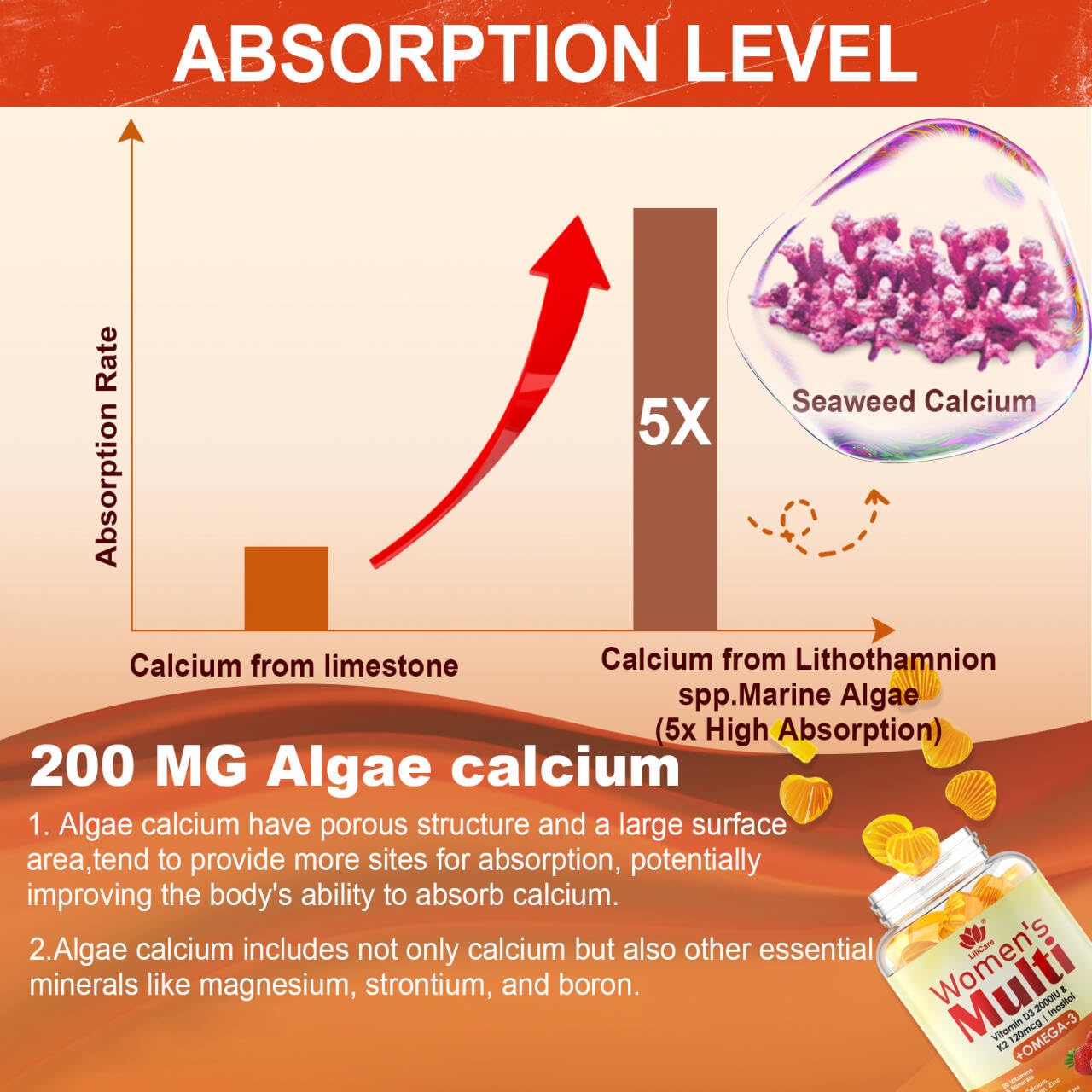 Womens Multivitamin Gummy, w/Omega 3（DHA/EPA), Methyl B12, Calcium, 120 Cts — Amazon image 5