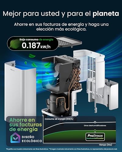 Pro Breeze Déshumidificateur d'Air Électrique 12L/jour avec Compresseur, Anti Moisissure Noire, Absorbeur d'Humidité Auto, Sèche-linge, Portable, Silencieux, Minuterie 24h, Pièces jusqu'à 20m² - 5