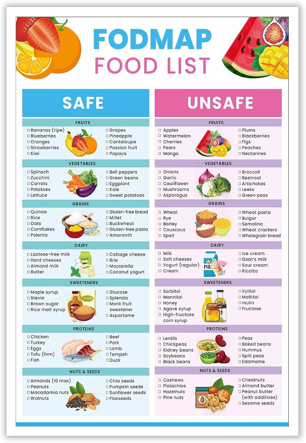 Pivjhf Educational Posters Fodmap Food List And Low Poster Good Health Print Nutrition Healthy Gut Wall Art Gluten Free Diet Meal Prep Guide For Plan Kitchen Metal Tin Sign 12X8 Inch