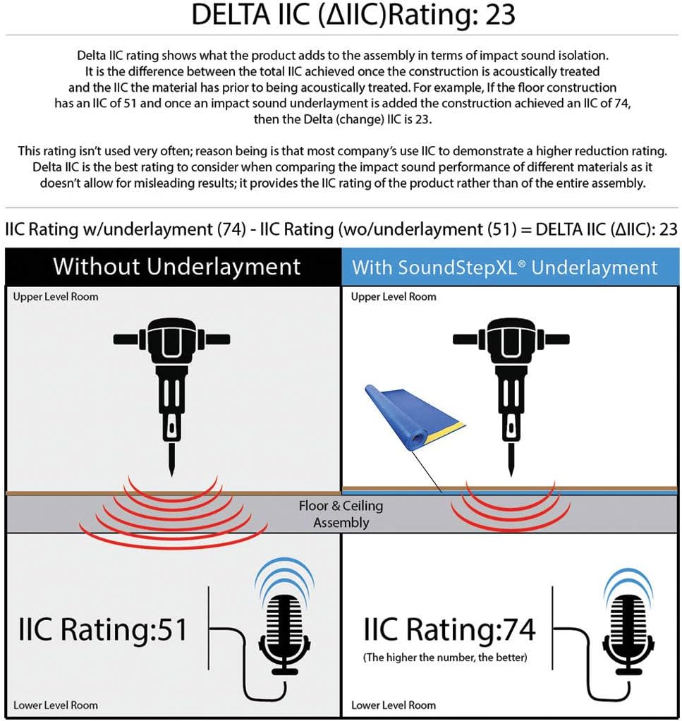 SoundStep XL Underlayment for Laminate, Wood & Pad-Attached Floors – 4'x25' Roll (100 sq. ft) with Attached Vapor Barrier, Sound Reduction, Moisture Protection, Compression Resistant – SSXLPE100BLSS