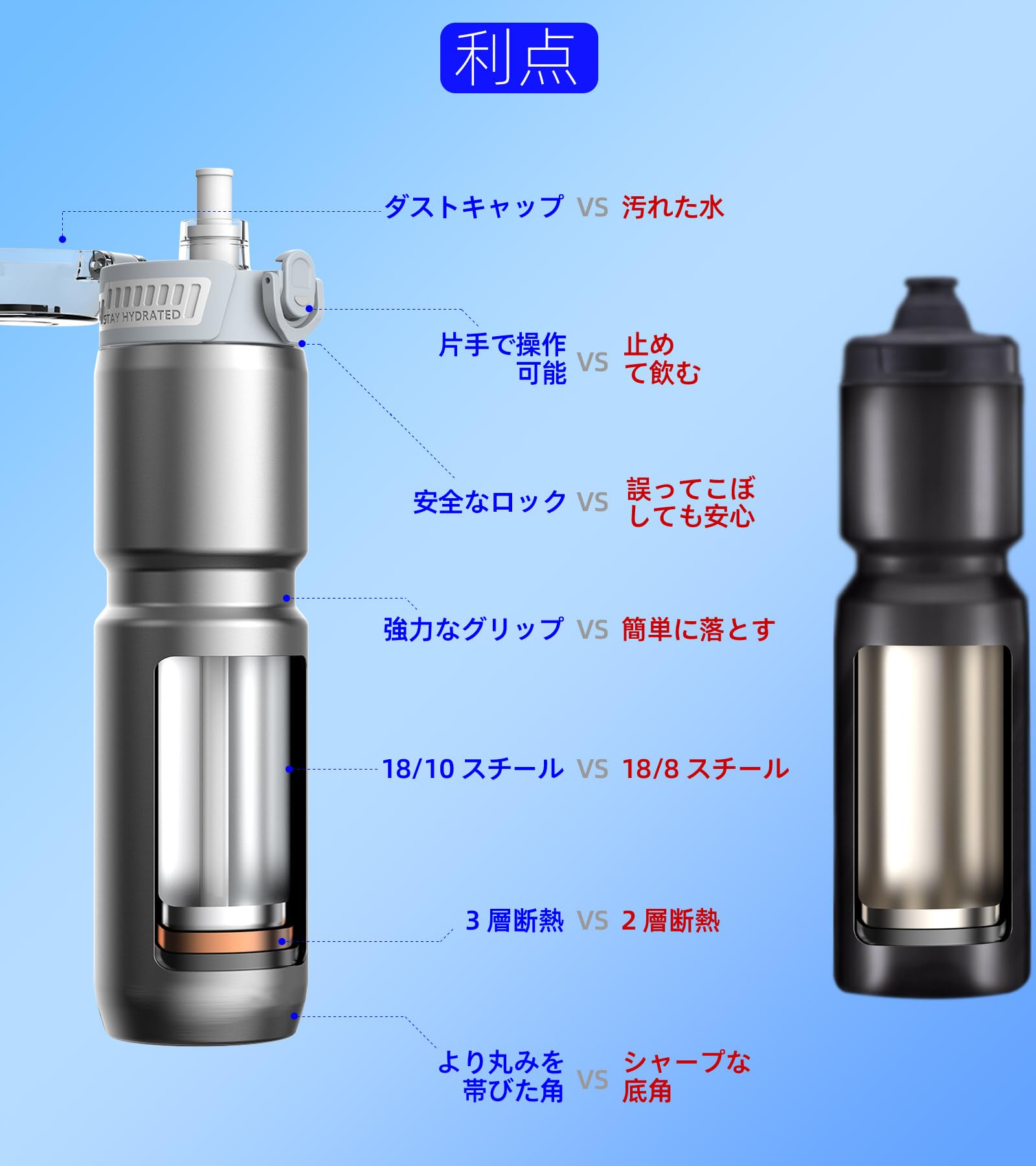 Amazon.co.jp: MYFOREST 700ml 魔法瓶 真空断熱サイクリングウォーター
