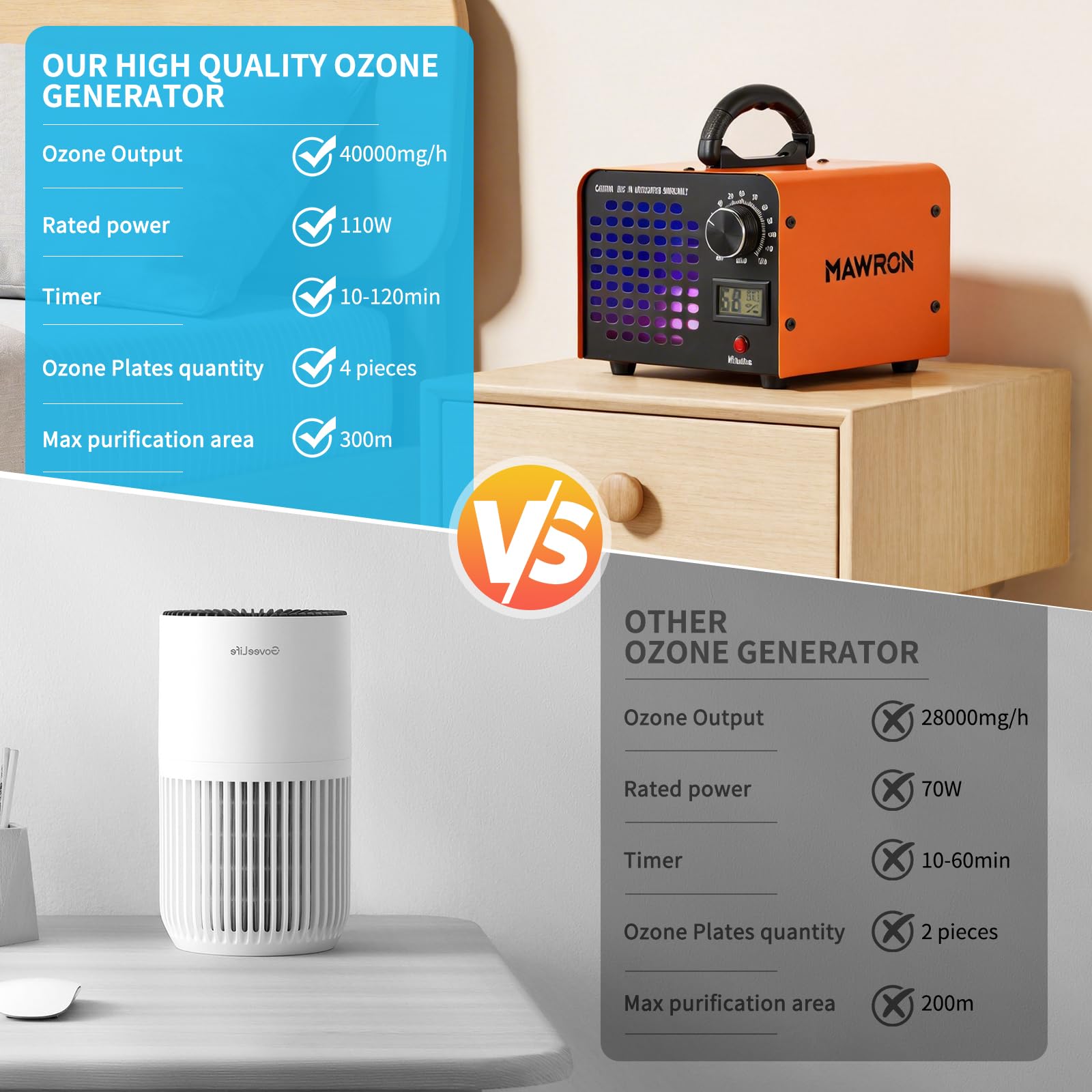 Generador de ozono 40000 mg/h, purificador de aire de ozono hasta 300㎡, temporizador de 120 minutos, ozonizador O3 para coches, garajes, apartamentos, hoteles, cocina y mascotas, limpieza de olores