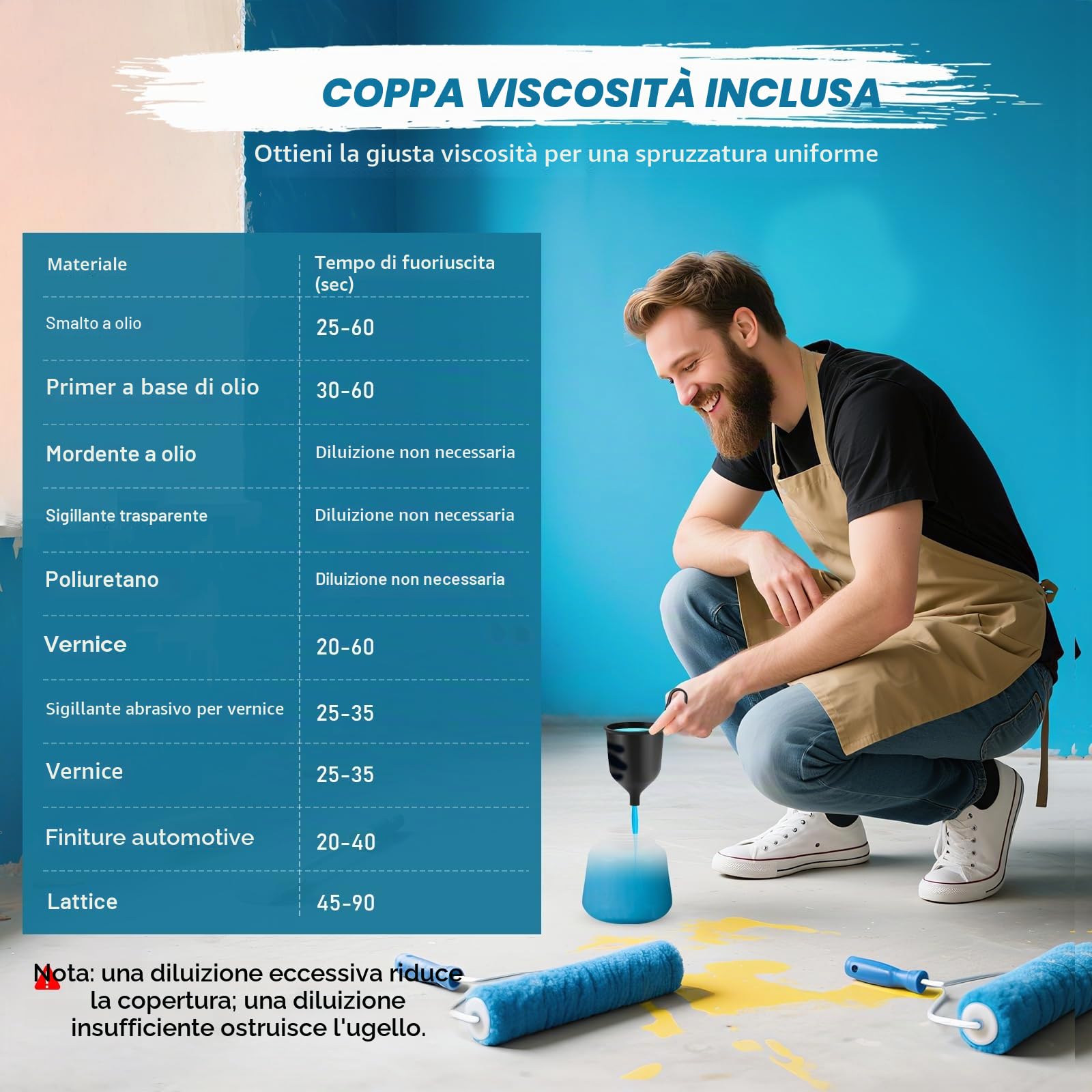 Pistola A Spruzzo, Pistola Per Verniciare Con Batteria Da 21V Con 3 Modalità Di Spruzzo, Pistola Vernice A Spruzzo Con 2x3000 MAh E Caricabatterie Per Recinzioni, Pareti
