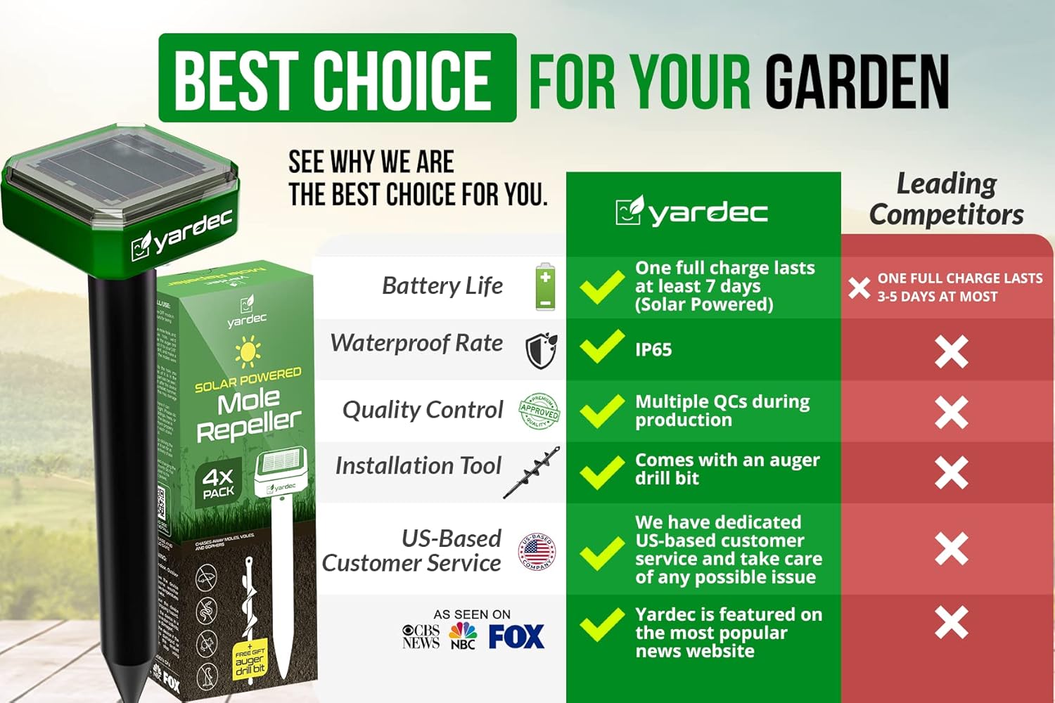 YARDEC Gopher Repellent Ultrasonic Solar Powered - Easy to Use Solar Mole Repellent Ultrasonic with an Auger Drill Bit - IP65 Waterproof Sonic Repeller Stakes for Groundhog, Vole, Snake, etc (4-Pack) : Patio, Lawn & Garden