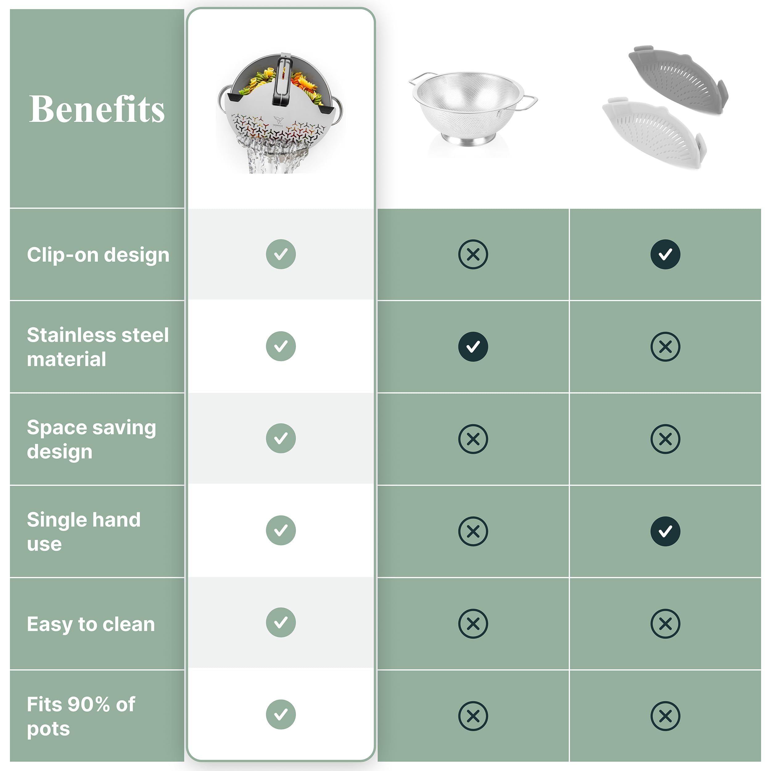 Scolapasta compatto con clip per pentole, si adatta a tutti gli scarichi, colino per pasta in acciaio inox di alta qualità, semplifica la preparazione dei pasti