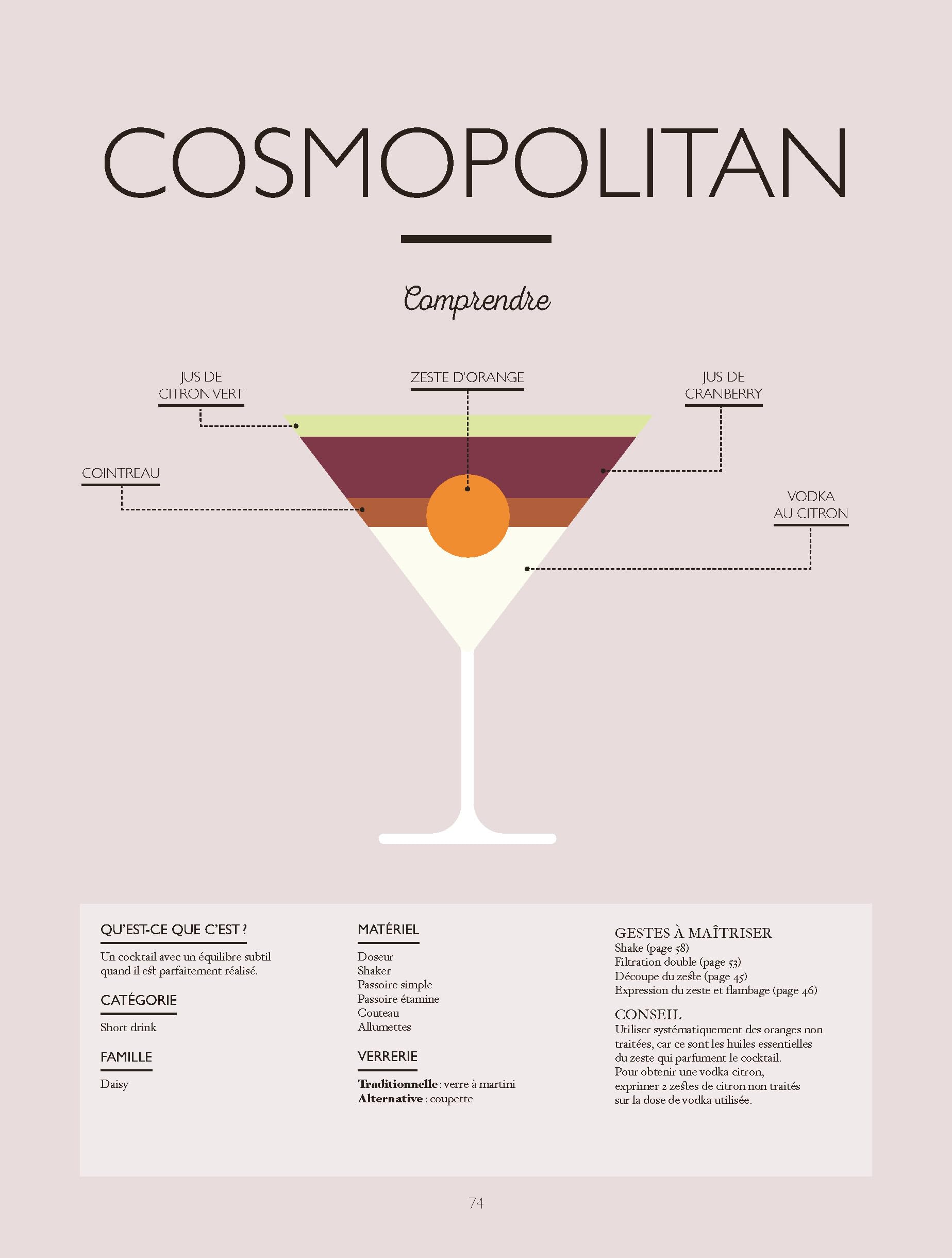 Le grand manuel des cocktails