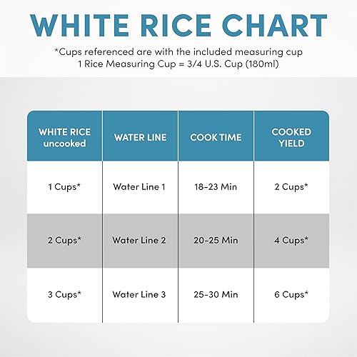 Vista 5 de Aroma Housewares Arrocera estilo olla (6 tazas cocidas) (3 tazas sin cocinar) (ARC-743G), color blanco