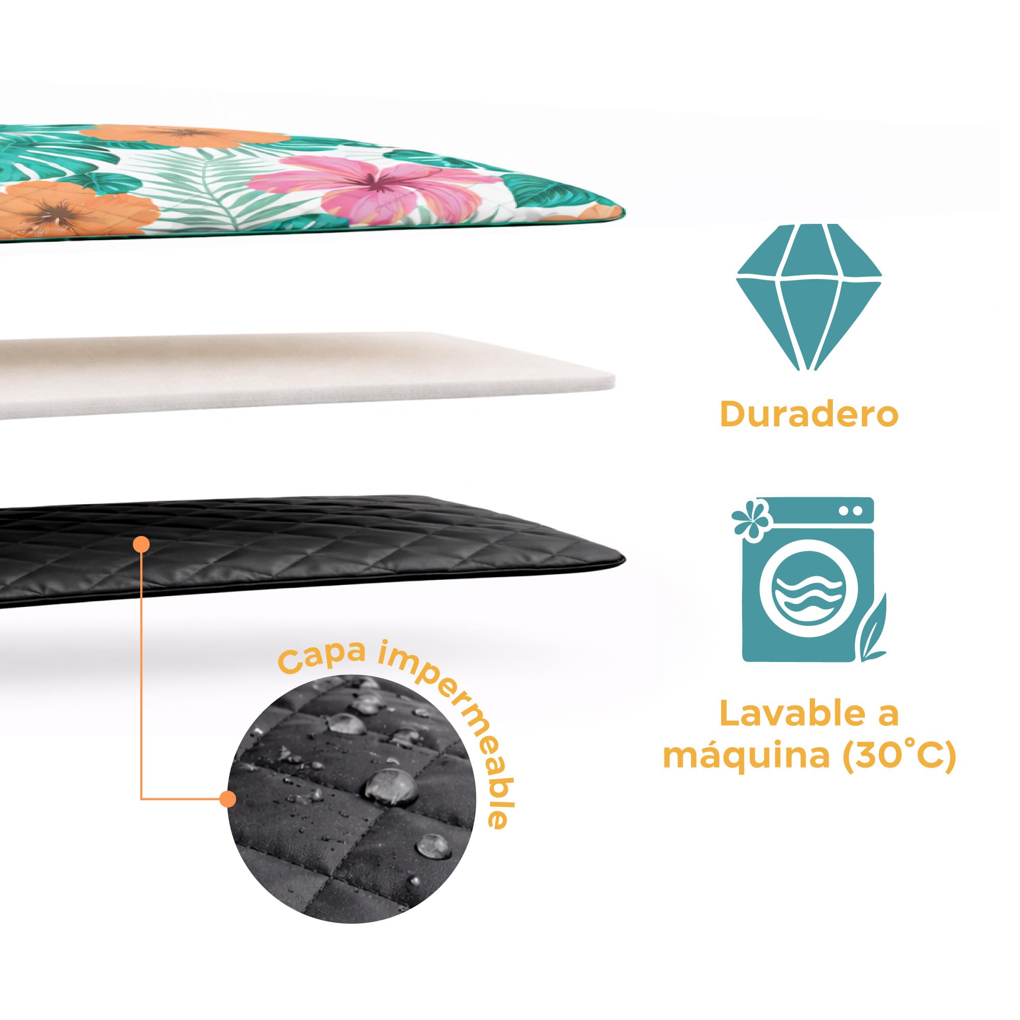 Twinzee Manta Picnic Impermeable y Lavable - Manta Impermeable 200x200 cm Portátil para Playa, Barbacoa, Pícnic - Toalla Playa Grande Antiarena - Floral