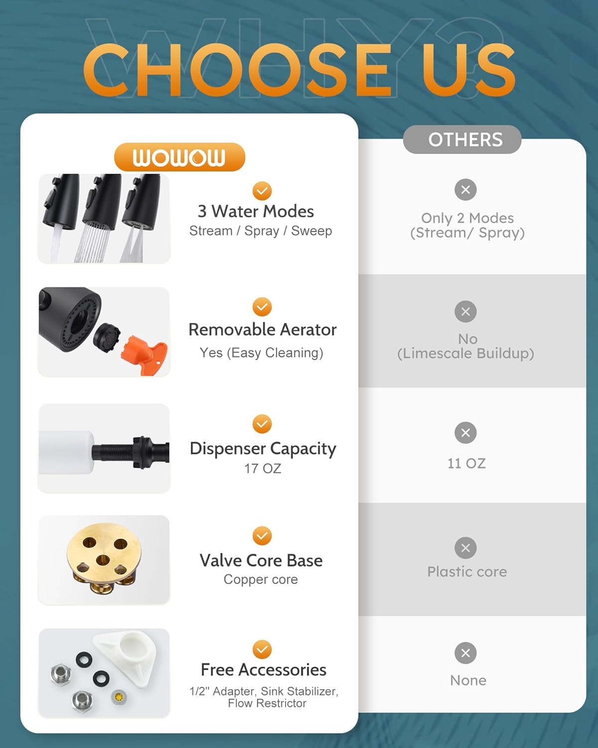 WOWOW Black Kitchen Faucet with Soap Dispenser, Stainless Steel Kitchen Sink Faucet, Matte Black Kitchen Faucet Single Handle High Arc Utility Sink Faucet for Sink, RV, Laundry, Bar - Image 4