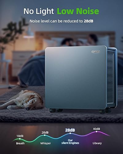 Miniatura 3 de Purificador de aire para habitaciones grandes filtro de aire HEPA Ture para alergias Mascotas Asma Humo Limpiador de aire Cobertura de 4125 pies