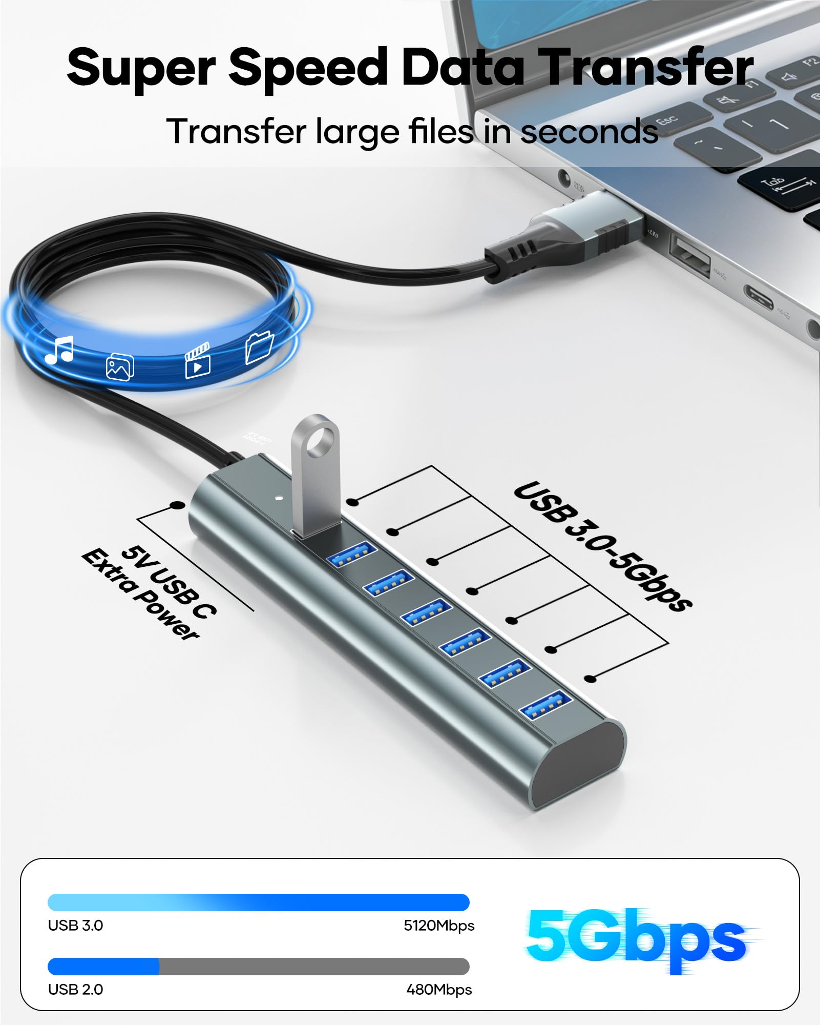 7-portowy hub USB