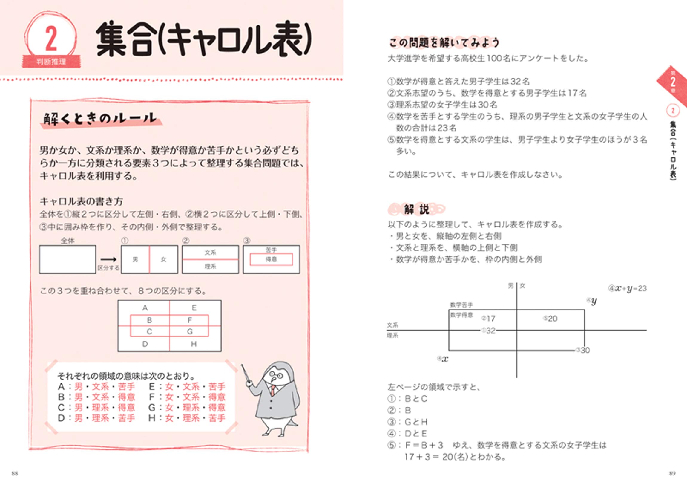7日でできる 初級 地方公務員過去問ベスト 22年度版 高橋の公務員シリーズ 公務員試験専門 喜治塾 本 通販 Amazon