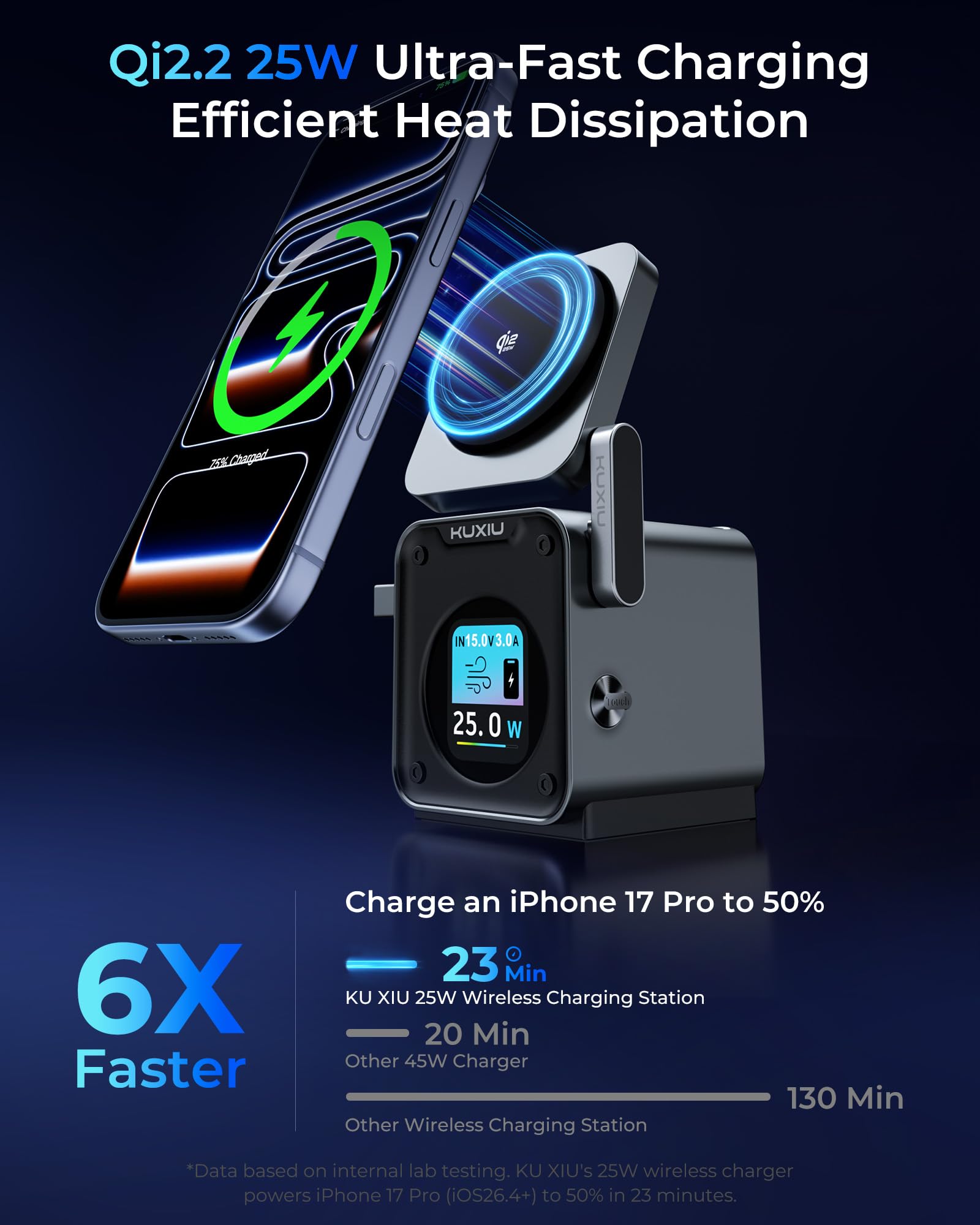 KU XIU 5-in-1 Ladestation Qi2.2 25W mit Smart TFT Display & Kühlventilator