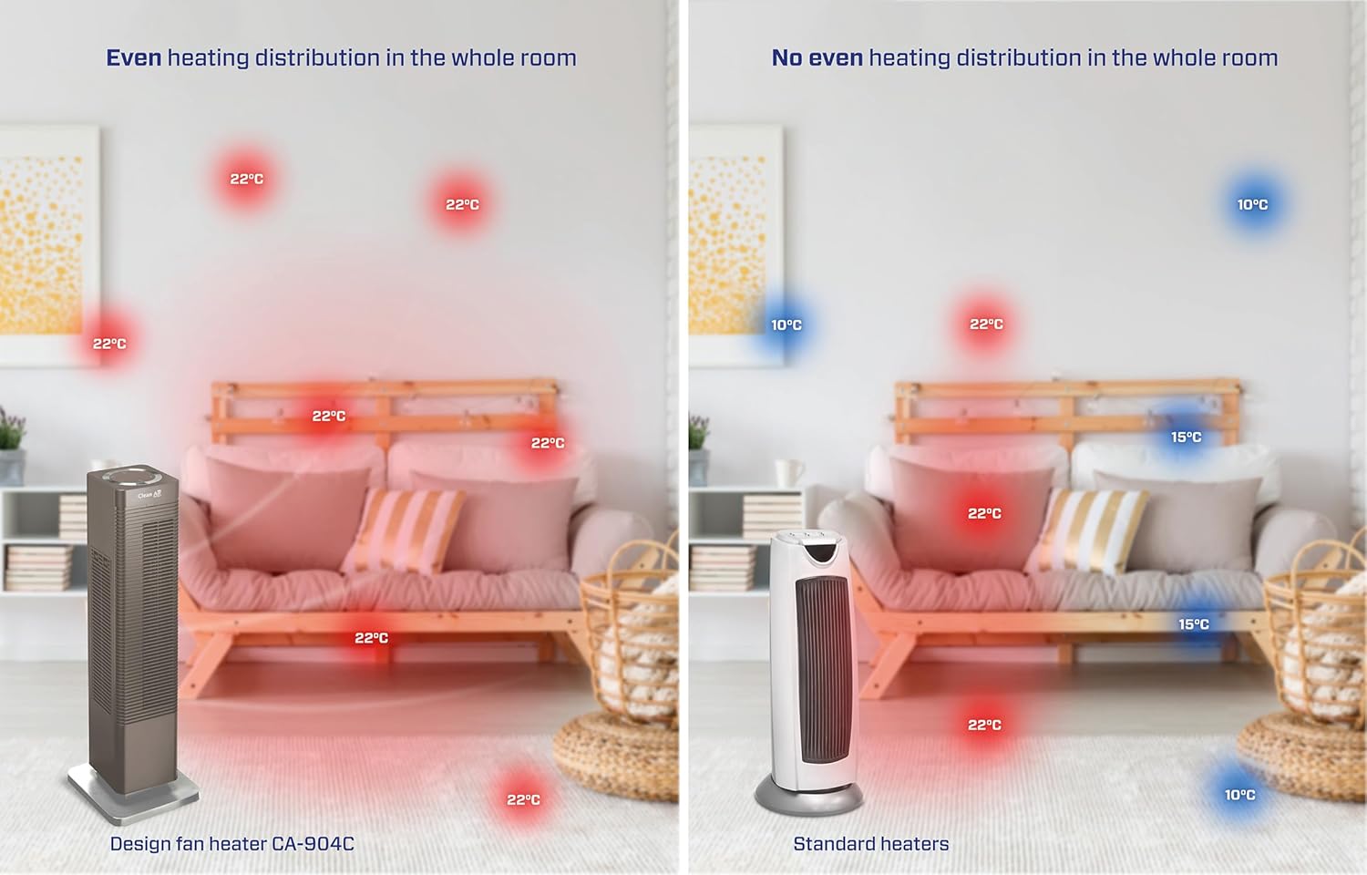 Illustration of Clean Air Optima CA-904C showing hot air flow on one side and cool air flow on the other.