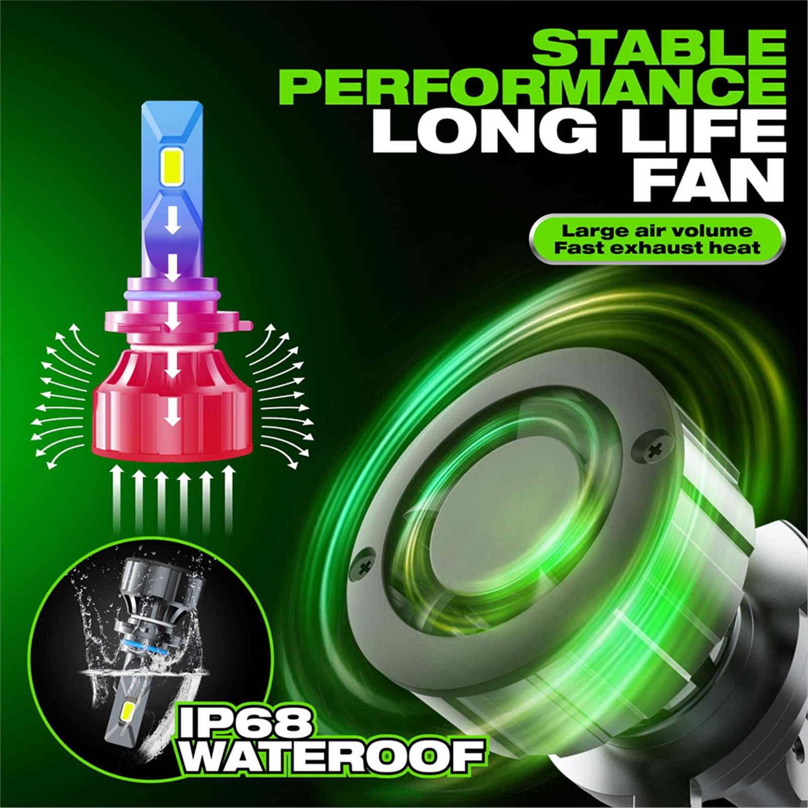 Bombillas LED Para Faros Delanteros, 100 W, 400% Más Brillantes, LED Blanco Frío De 6000 K, Plug And Play, IP68 Resistente Al Agua, Ventilador De Refrigeración Integrado,H4