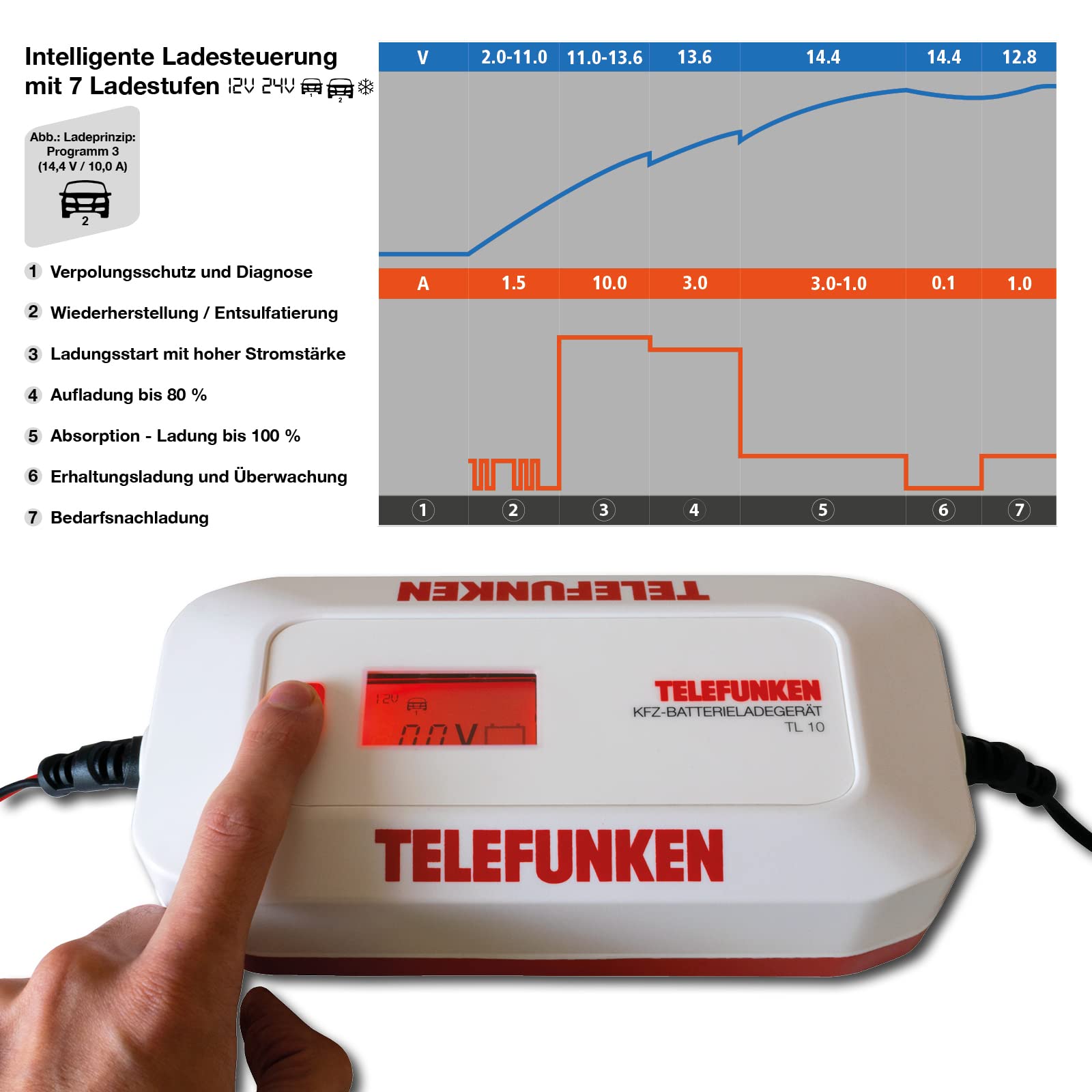 TELEFUNKEN Autobatterie Ladegerät TL 10A | Vollautomatisches Kfz-Batterie Ladegerät für Auto, Motorrad & Oldtimer | Erhaltungsladegerät | Akkuladegerät für das Überwintern von 12V 24V Batterien