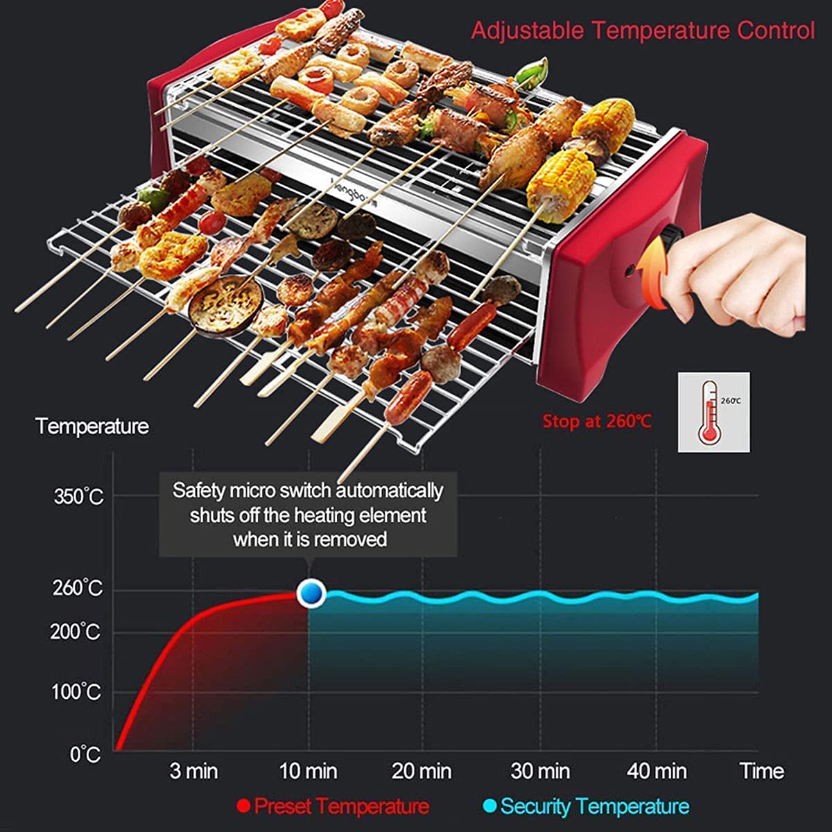 Electric Barbecues Grill, Double Layer Grill With Drip Tray, Raclette