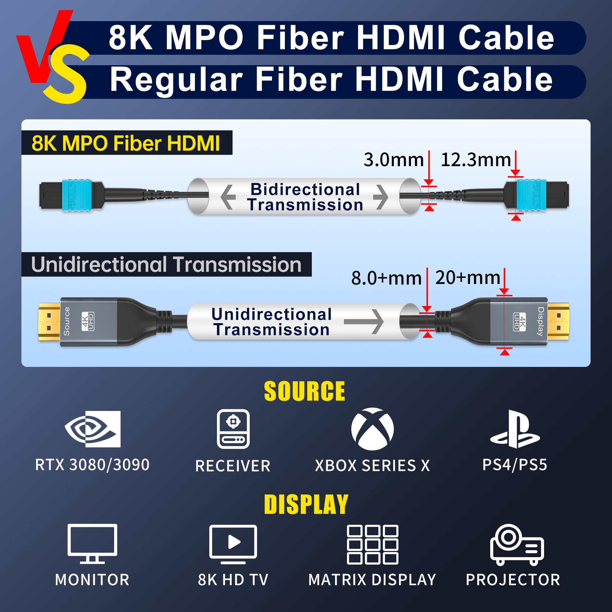 Cavo HDMI 2.1 staccabile in pura fibra ottica 8K MPO, 10 m, supporto 8K 60Hz, 4K 120Hz, 48Gbps, HDR dinamico per PS5, Xbox Series X, ricevitore AV Denon, HDTV, Blu-ray, monitor, proiettore