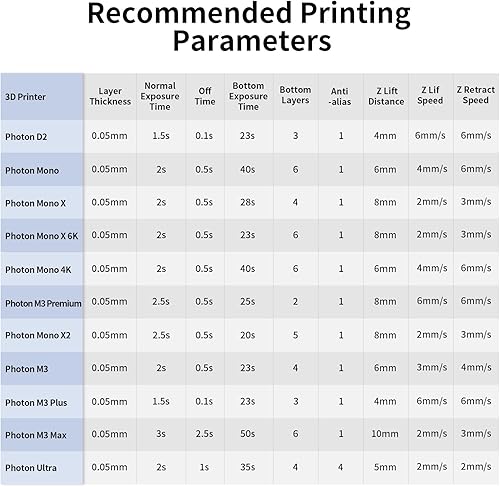 Miniatura 8 de Resina de impresora ANYCUBIC 3D, resina de fotopolímero de curado rápido UV de alta precisión de 405 nanómetros para impresión LCD 3D, 33.81 onzas