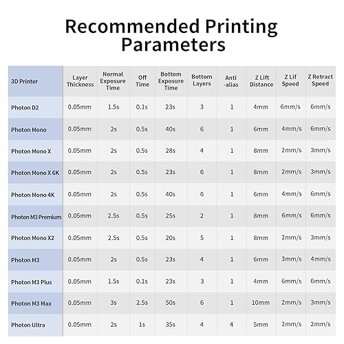 Vista 131 de ANYCUBIC - Resina para impresión 3D de gran compatibilidad para todas las impresoras LCD y DLP, antiamarilleo y de gran transparencia, resistente