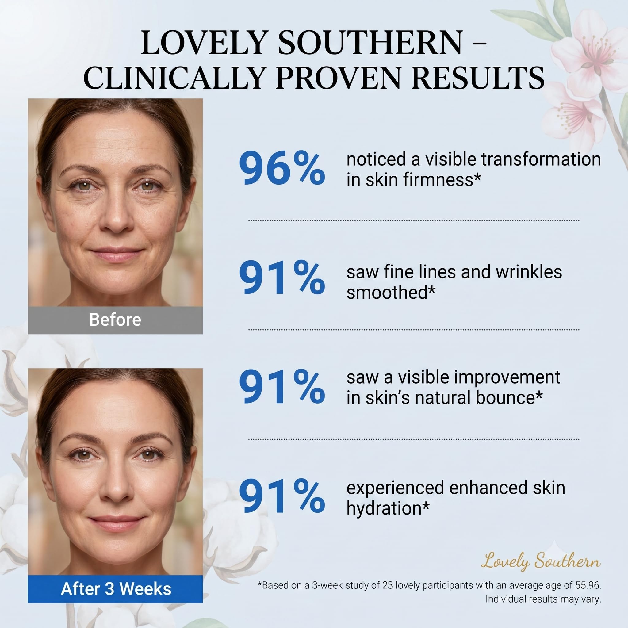 ghk cu skin transformation Amazon.com: Lovely Southern 1.5% Copper Peptides GHK-Cu Anti-Aging Facial  Serum for Fine Lines, Skin Elasticity, Made in USA, 1 Fl Oz : Beauty &  Personal Care
