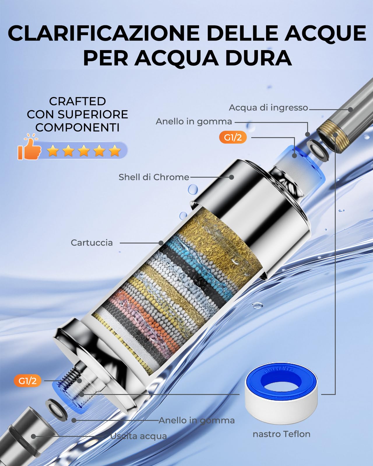 Filtro Acqua Doccia con 2 Cartuccia – Filtro Doccia Anticalcare, Rimuove 99% Cloro e Metalli Pesanti, Protegge Capelli e Pelle – Filtro per Doccia Universale
