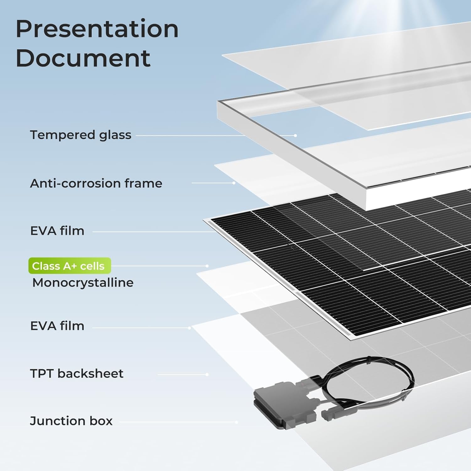 Panel Solar De 400 W, 2 X 200 W, Monocristalino, 12 V, Alta Eficiencia, Resistente Al Agua Ip68, Ideal para El Hogar, Caravanas, Barcos Y Soluciones De Energía Fuera De La Red, con 4 Conectores.