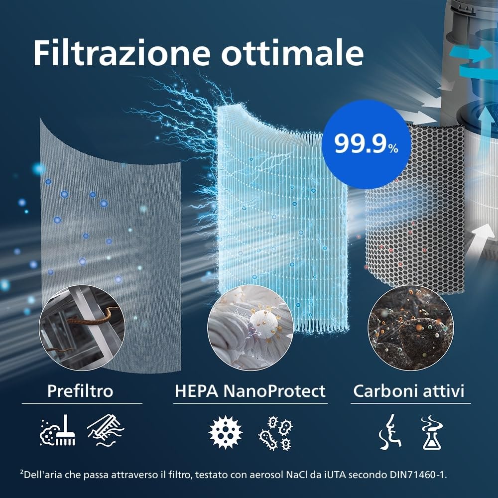 Filtro di Ricambio Originale Philips per Purificatore d'Aria Serie 800 AC0830, AC0850, HEPA NanoProtect + Carboni Attivi, Durata 12 Mesi (FY0293/30)