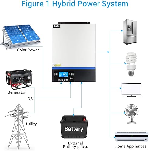 Miniatura 6 de PowMr Inversor híbrido solar de 5000 W 48 V CC a 220 V230 V CA con controlador de carga MPPT de 80 A para batería de plomo-ácido y litio