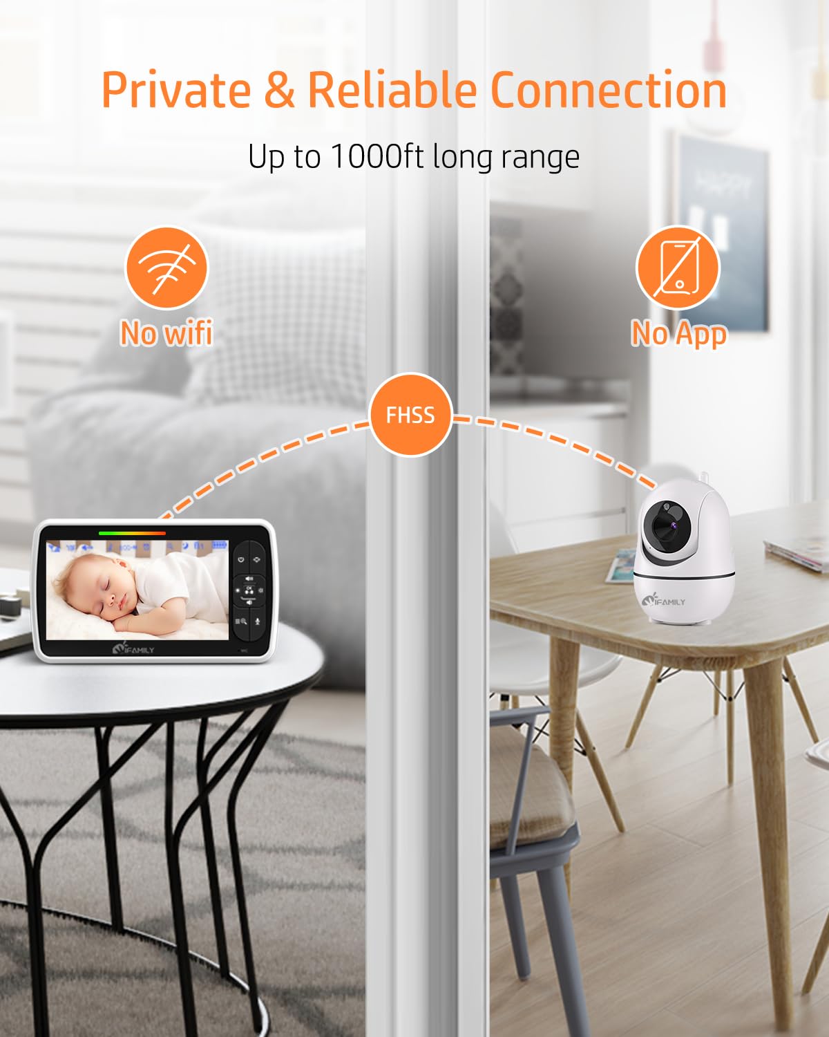 iFamily Split Screen Baby Monitor, Large Display Video Baby Monitor with 2 Cameras and Audio, Long Range, Remote pan tilt, Night Vision, Temperature Sensor, 2 Way Talk, Feeding Clock and lullabies.