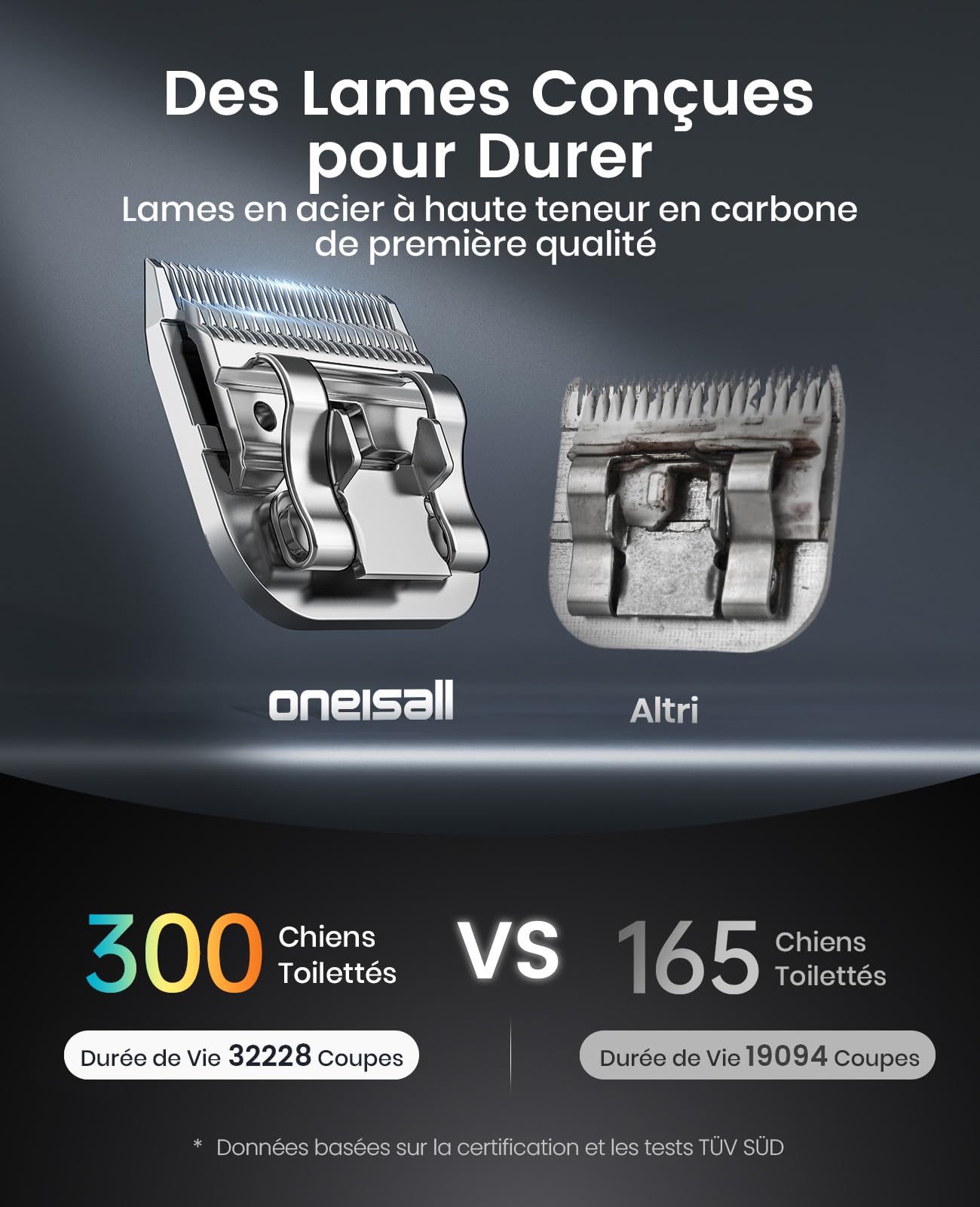 oneisall Tondeuse Professionnelle pour Chiens à Poils long epais, Tondeuse Chiens et Chats puissante, 2 Vitesses Silencieuse pour Animaux à Poils Epais|Longs|Bouclés, Batterie Amovible.