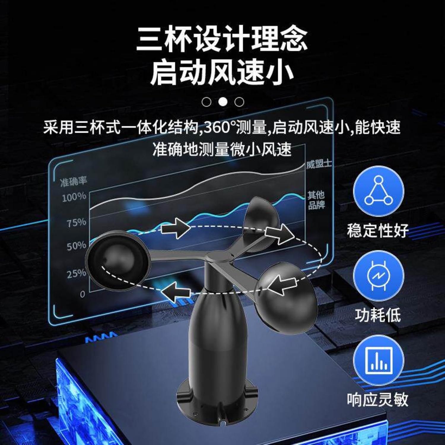 Wind Speed Sensor Three Cups Meteorological Environment Monitoring 485(PNP)